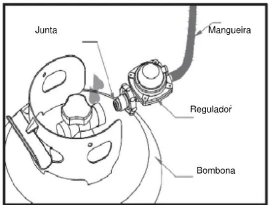 Junta Mangueira Regulador Bombona