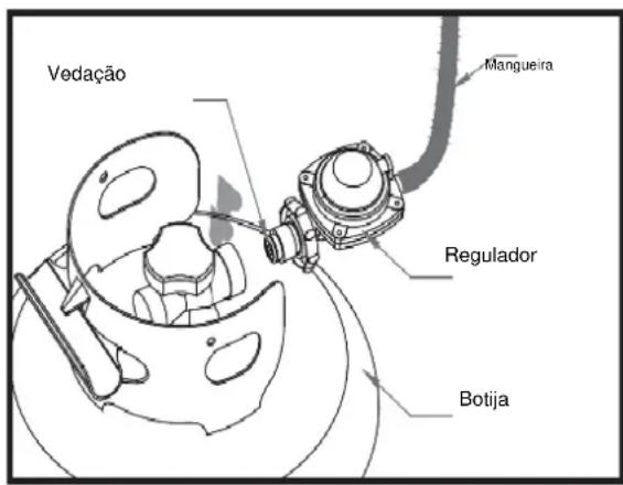 Vedaçao Mangueira Regulador Botija