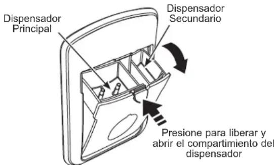Dispensador Principal Dispensador Secundario Presione para liberar y abrir el compartimiento del dispensador