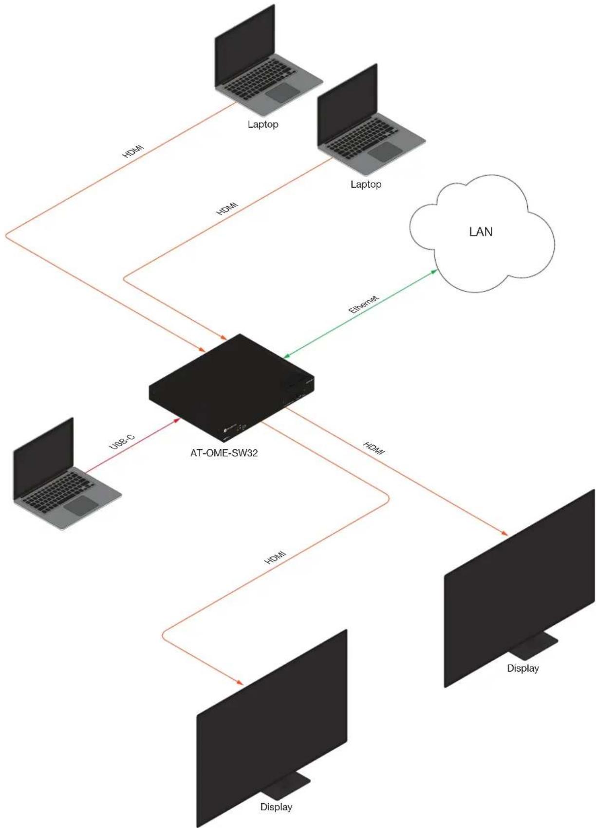 Atlona AT-OME-SW32 - Installation - 1