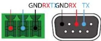GNDRXTGNDRX TX