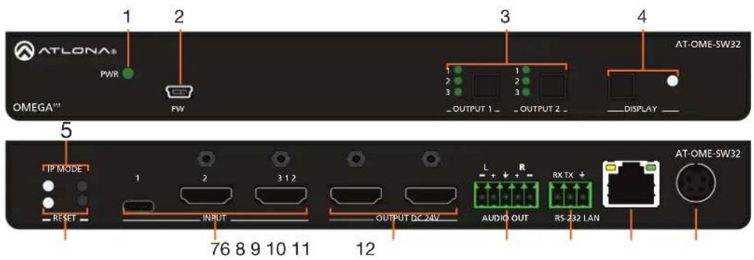 ATLONA® PWR 1 2 3 4 OMEGA™ PW OUTPUT 1 - OUTPUT 2 - DISPLAY - 5 IP MODE 1 2 3 1 2 RESET INPUT 76 8 9 10 11 OUTPUT DC 2AV L R RX TX + AUDIO OUT RS-232 LAN AT-OME-SW32