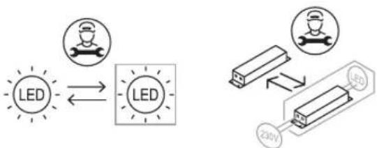 LG SKSOV2421MS - If the LED lighting is not working - 1
