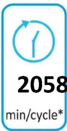 2058 min/cycle*