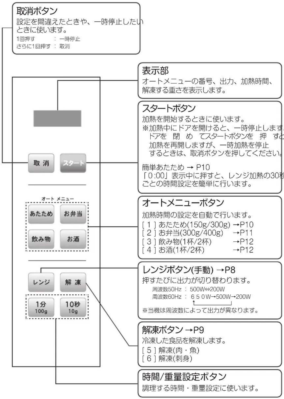 Yamazen PRW-F180 - 【操作部】 - 1