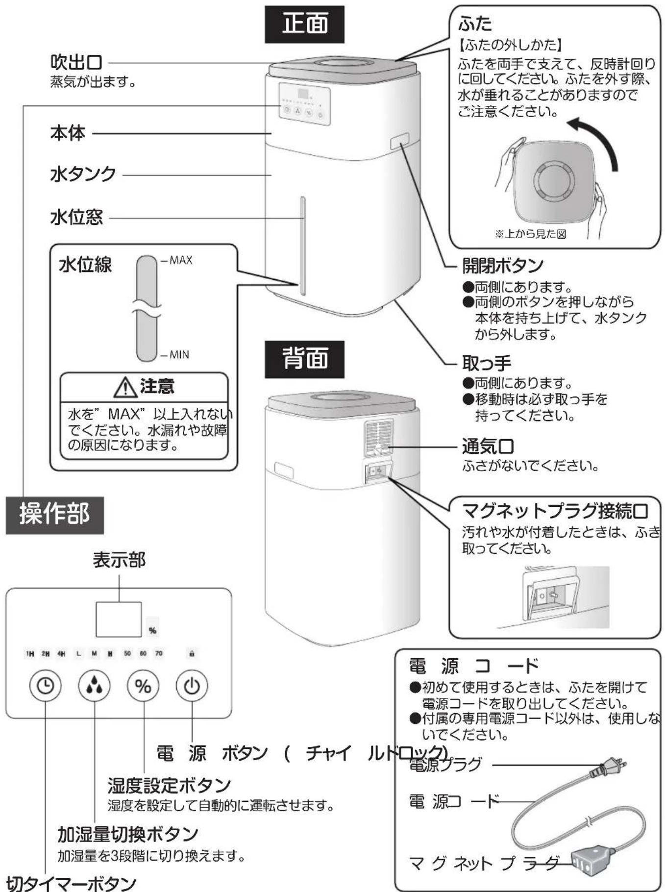 Yamazen KSF-N1502 - 各部の名称 - 1
