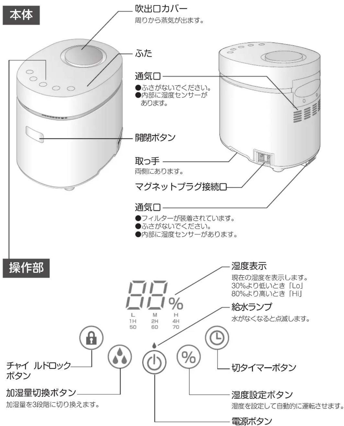 Yamazen KSF-L303 - 各部の名称 - 1
