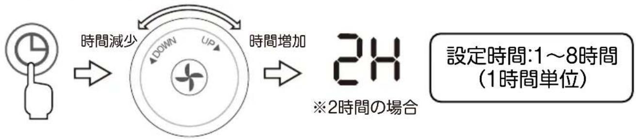 Yamazen YSR-WD901 - 6.切タイマー運転する - 1