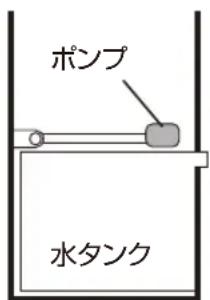 Yamazen FCR-G403 - ポンプについて - 2