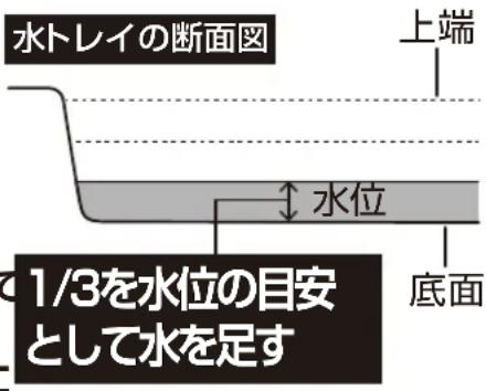 Yamazen YGMA-X100 - ■ 長時間使用するときの注意 - 1