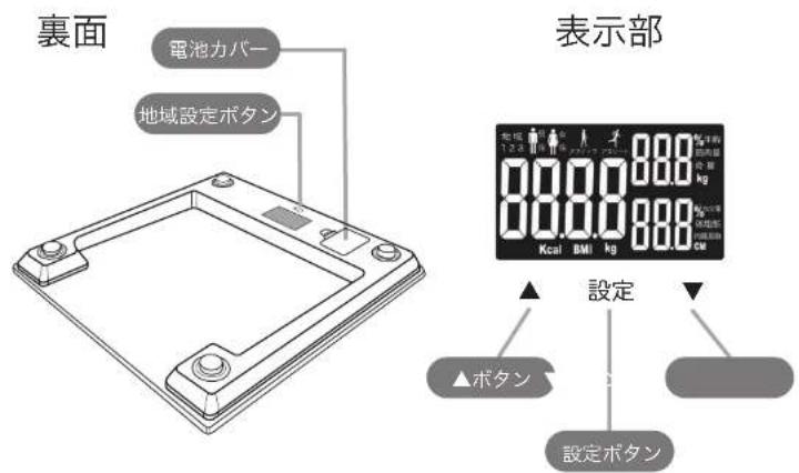 Yamazen HCF-30 - ご使用上の注意 - 2
