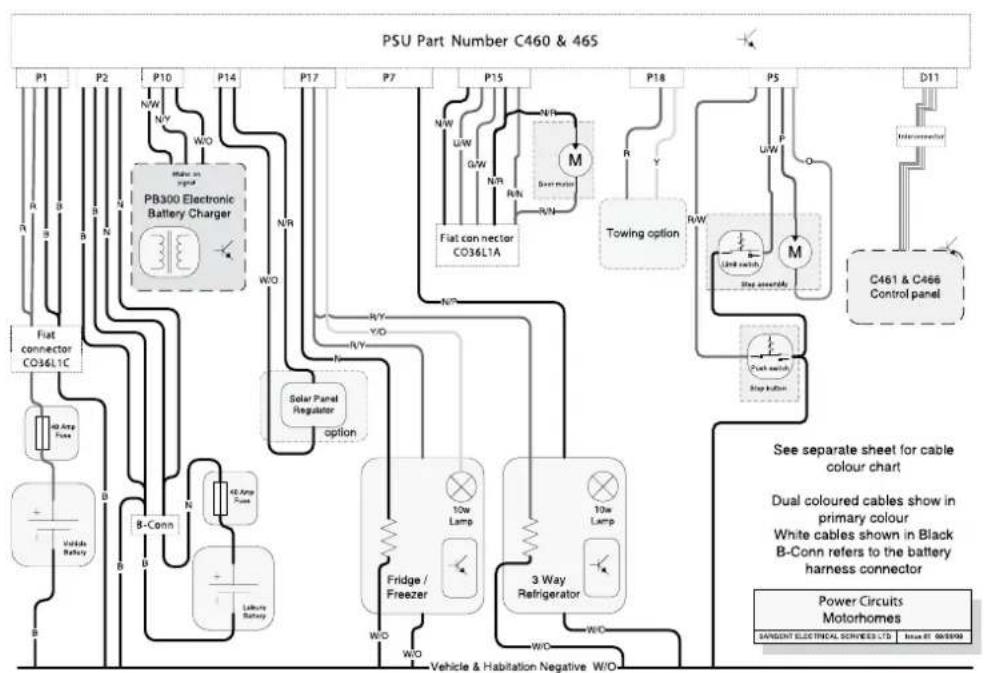 PSU Part Number C460 & 465 P1 P2 P10 P14 P17 P7 P15 P18 P5 D11 R B N N/W N/Y W/O State on signal PB300 Electronic Battery Charger N/R Flat connector CO36L1C R/W U/W G/W N/R R/N N/R Dow motor R/N Towing option R/W U/W P O C461 & C466 Control panel Flat connector CO36L1C 40 Amp Fuse B-Conn N 40 Amp Fuse Vehicle Battery Lakely Battery Solar Panel Regulator option Fridge / Freezer 10w Lamp 3 Way Refrigerator 10w Lamp W/O W/O W/O W/O Vehicle & Habitation Negative W/O See separate sheet for cable colour chart Dual coloured cables show in primary colour White cables shown in Black B-Conn refers to the battery harness connector Power Circuits Motorhomes SAVIGENT ELECTRICAL SERVICES LTD I### ST 00/99/00