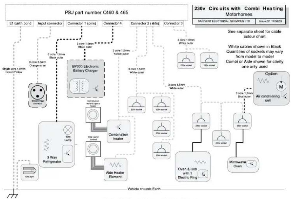 Swift Bolero E500 (2011) - Wiring Diagrams - 1