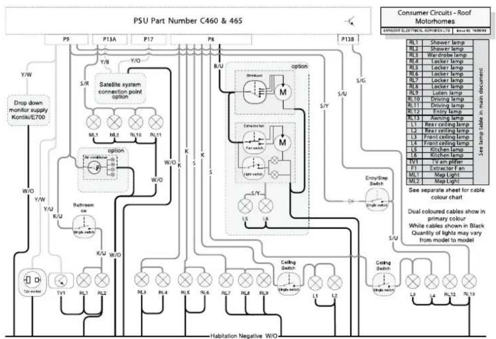 Swift Bolero E500 (2011) - Wiring Diagrams - 1