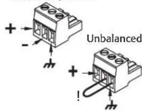 + - Unbalanced + !