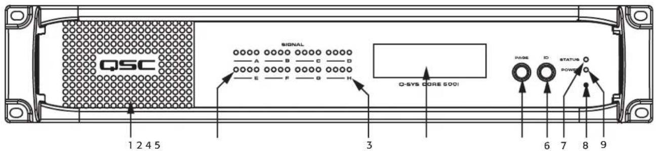 QSC SIGNAL A B C D E F G H O-SYS CORE 5001 PAGE ID STATUS POWER 1 2 4 5 3 6 7 8 9