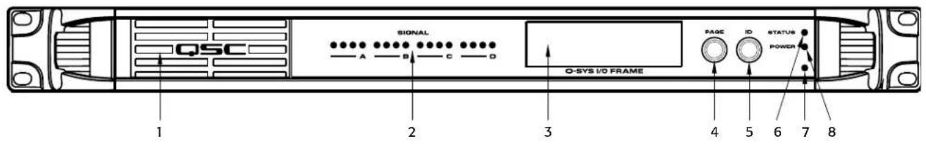 QSC SIGNAL A B C D O-SYS I/O FRAME PAGE ID STATUS POWER 1 2 3 4 5 6 7 8