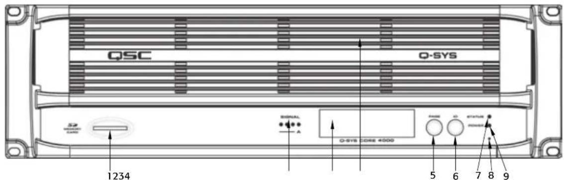 QSC Q-SYS 32 SIGNAL A Q-SYS CORE 4000 5 6 7 8 9 1234