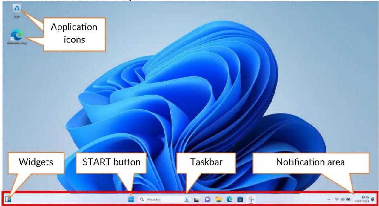 Application icons Widgets START button Taskbar Notification area