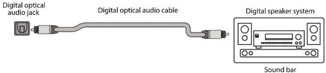 Digital optical audio jack Digital optical audio cable Digital speaker system Sound bar