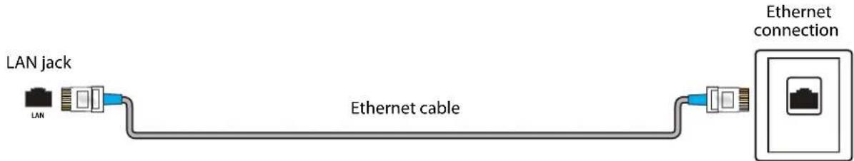 LAN jack LAN Ethernet cable Ethernet connection