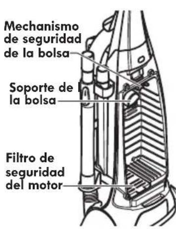 Mechanismo de seguridad de la bolsa Soporte de la bolsa Filtro de seguridad del motor