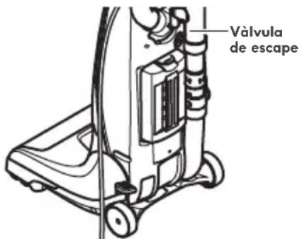 Valvula de escape