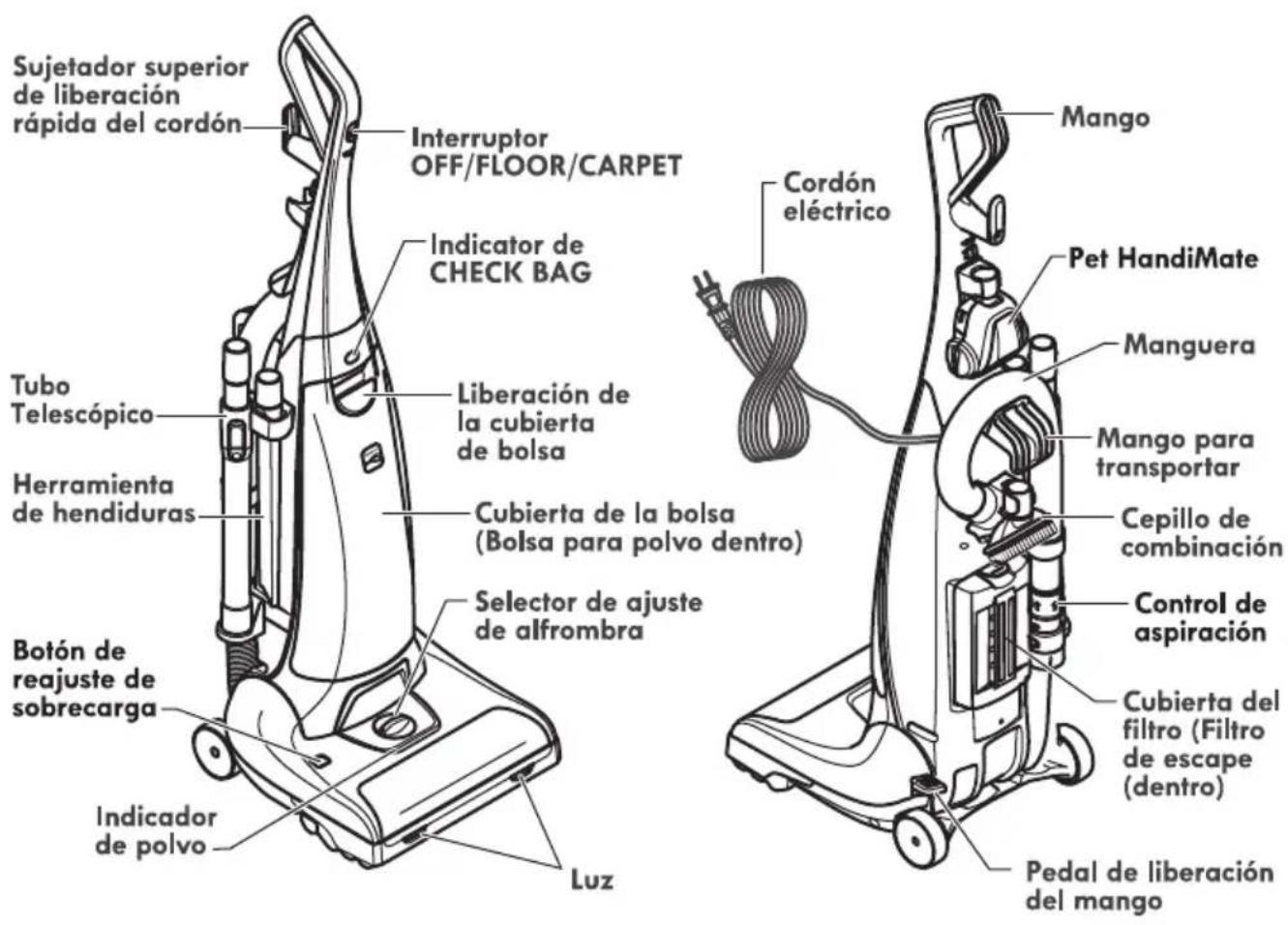 Sujetador superior de liberación rápida del cordón Interruptor OFF/FLOOR/CARPET Indicator de CHECK BAG Tubo Telescópico Herramienta de hendiduras Botón de reajuste de sobrecarga Indicador de polvo Luz Cubierta de la bolsa (Bolsa para polvo dentro) Selector de ajuste de alfrombra Liberación de la cubierta de bolsa Cubierta de la bolsa (Bolsa para polvo dentro) Cordón eléctrico Mango Pet HandiMate Manguera Mango para transportar Cepillo de combinación Control de aspiración Cubierta del filtro (Filtro de escape (dentro)) Pedal de liberación del mango