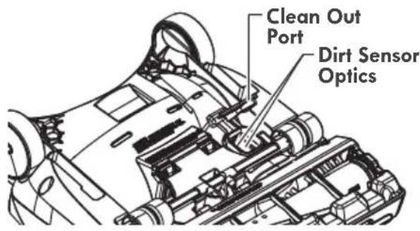 Clean Out Port Dirt Sensor Optics