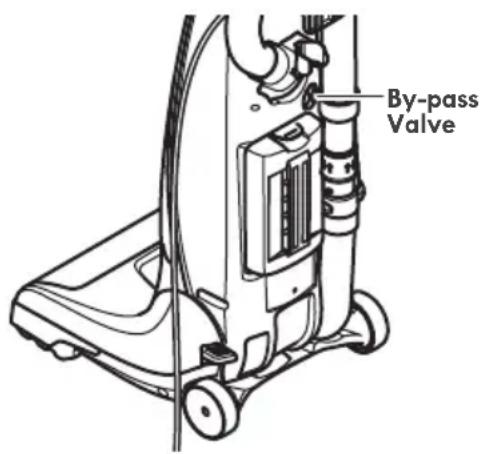 By-pass Valve