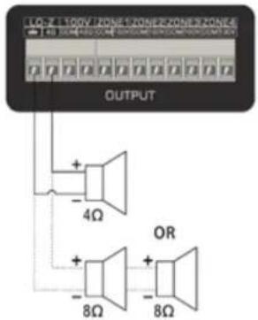 LO-Z 100V ZONE ZONE ZONE ZONE 4 OUTPUT + - 4Ω OR + - 8Ω 8Ω