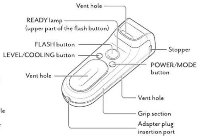 Vent hole READY lamp (upper part of the flash button) FLASH button LEVEL/COOLING button Vent hole Stopper POWER/MODE button Vent hole Grip section Adapter plug insertion port