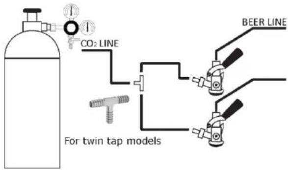 CO2 LINE For twin tap models BEER LINE