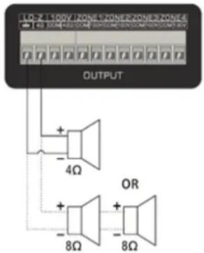 LO-Z T100V ZONE1 ZONE2 ZONE3 ZONE4 4Ω SOUNZI ZONE ZOUNZI ZONE4 SOUNZI ZONE5 OUTPUT + - 4Ω + - 8Ω OR + - 8Ω