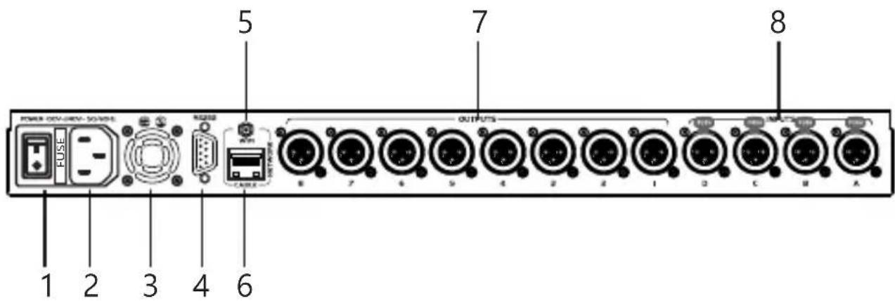 POWER DEV-DEV-SOURCE FUSE 1 2 3 4 5 6 OUTPUTS 7 8