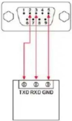 1 2 3 4 5 6 7 8 9 TXD RXD GND