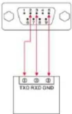 1 2 3 4 5 6 7 8 9 TXD RXD GND