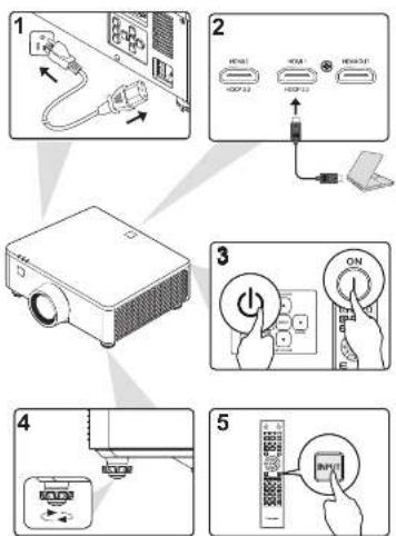 Diagram illustrating the process of an projector setup with labeled components and instructions for each step.