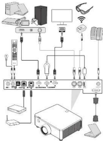 Diagram of electronic device network and connection setup with labeled components including audio, headphones, monitors, and projector