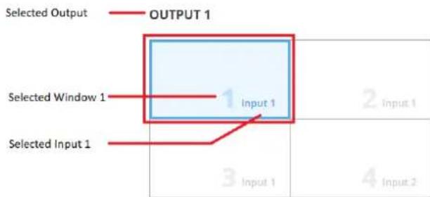 Kramer MTX3-88-SE - Setting inputs to the Quad-view layout windows - 2