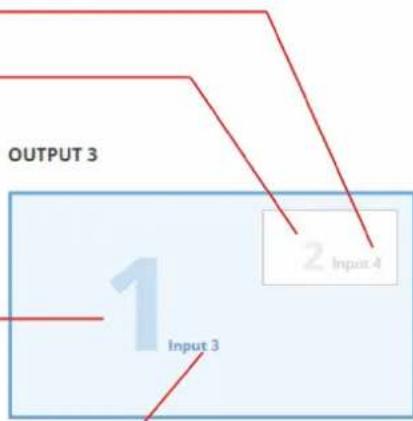 Kramer MTX3-88-SE - Setting inputs for the 1 PIP (8X4 matrix) view layout windows - 2