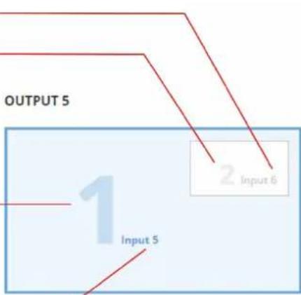 Kramer MTX3-88-SE - Setting inputs for the 1 PIP (8X4 matrix) view layout windows - 4