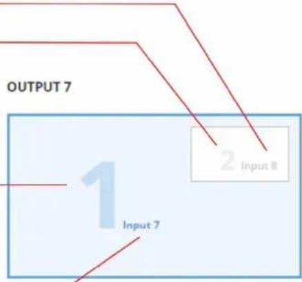 Kramer MTX3-88-SE - Setting inputs for the 1 PIP (8X4 matrix) view layout windows - 6
