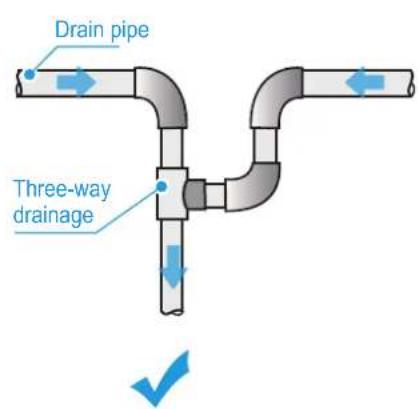 Drain pipe Three-way drainage
