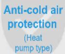 MIDEA MIH63Q4CHN18 - Normal Protection Of The Air Conditioner - 2