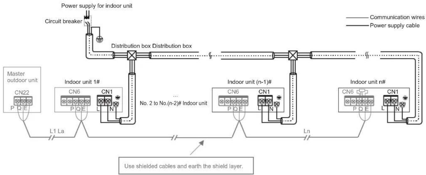 MIDEA MIH63Q4CHN18 - P/Q/E communication: - 1