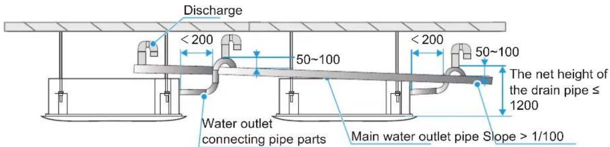 Discharge < 200 50~100 < 200 50~100 The net height of the drain pipe ≤ 1200 Water outlet connecting pipe parts Main water outlet pipe Slope > 1/100