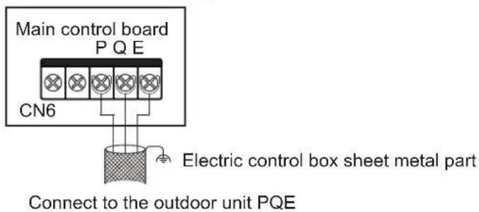 Main control board P Q E CN6 Electric control box sheet metal part Connect to the outdoor unit PQE