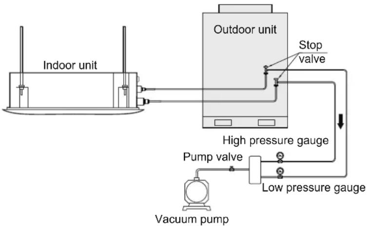 MIDEA MIH63Q4CHN18 - Vacuum Pumping - 1