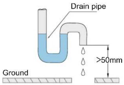 Drain pipe Ground >50mm